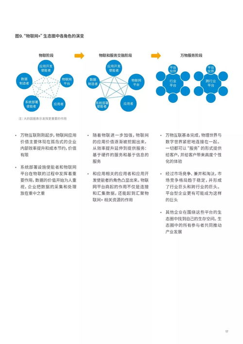 從制造到智造 埃森哲報告揭示制造業如何借物聯網邁向智能服務新紀元