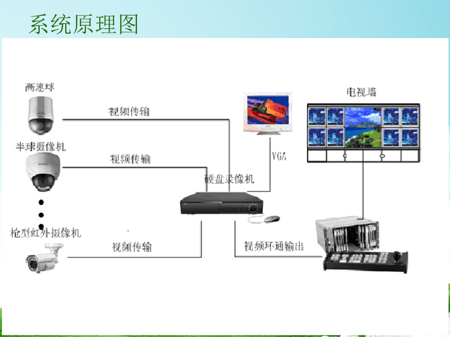 閉路電視監控系統中的核心設備 硬盤錄像機